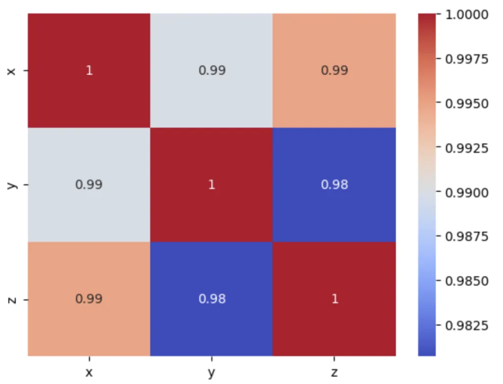 Pythonで相関係数を求める3つの方法を解説 | エンスタ