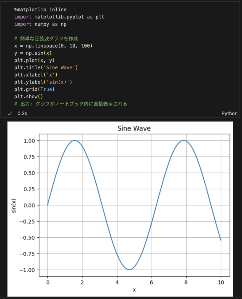 matplotlibのinlineコマンドについて解説 | エンスタ