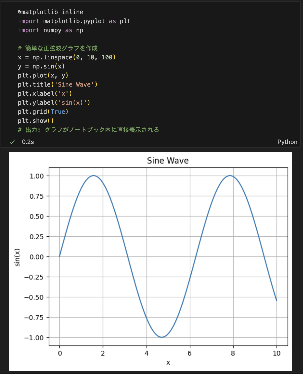 matplotlibのinlineコマンドについて解説 | エンスタ