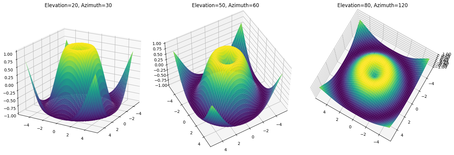 matplotlibで3Dのグラフを作成する方法を解説 | エンスタ